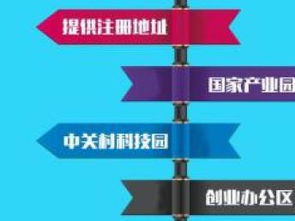 一站式企業財稅與知識產權解決方案 北京記賬、稅務、審計及版權代理服務解析